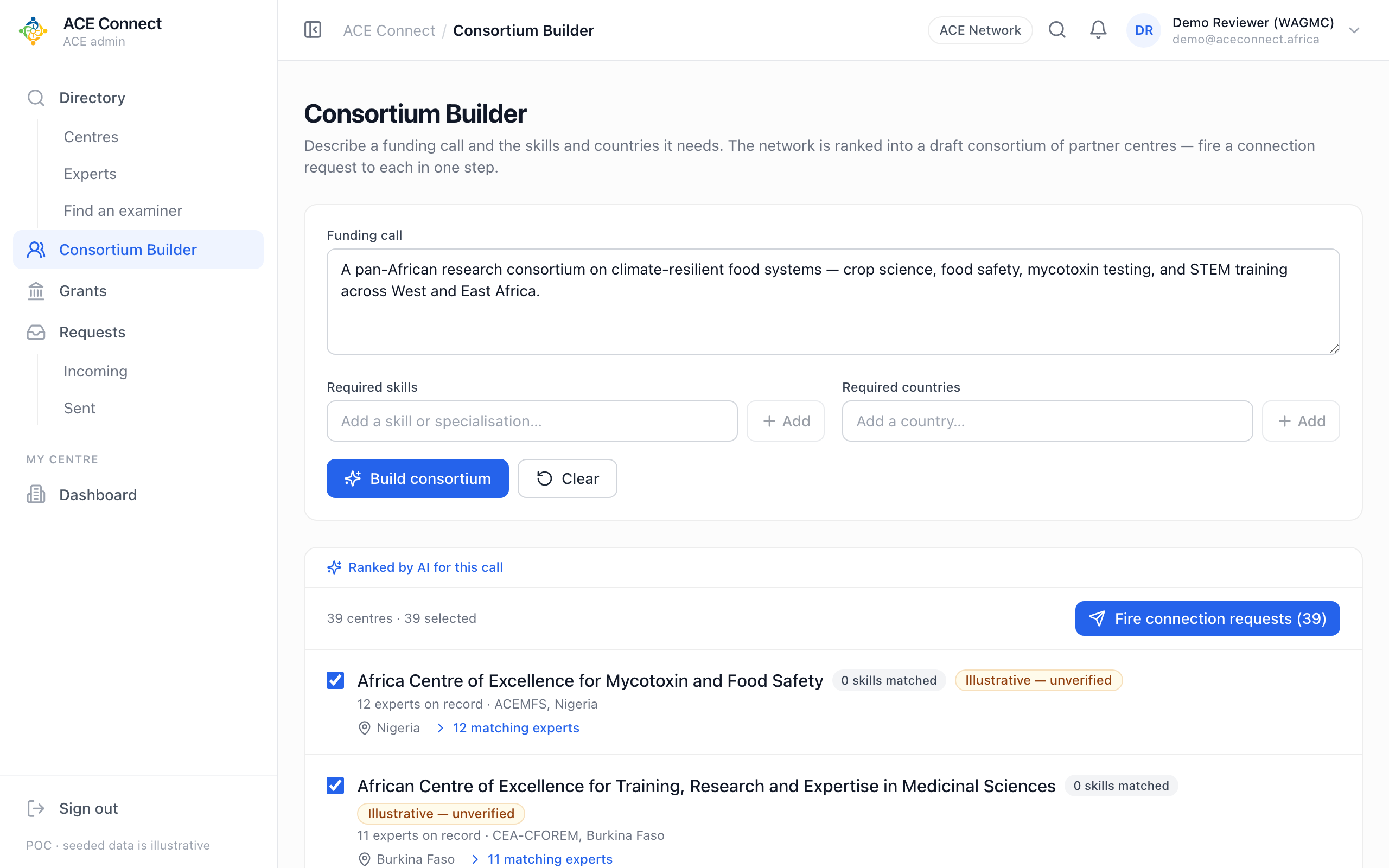 3 · Draft a consortium